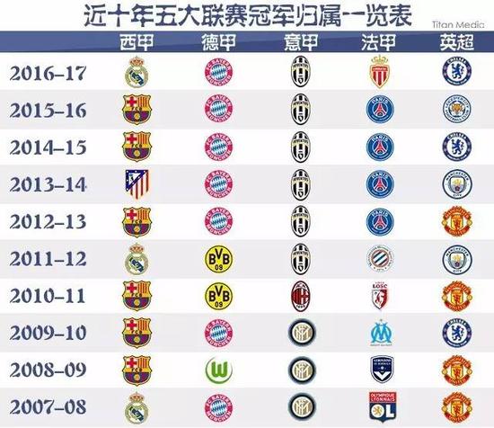 使人们更加